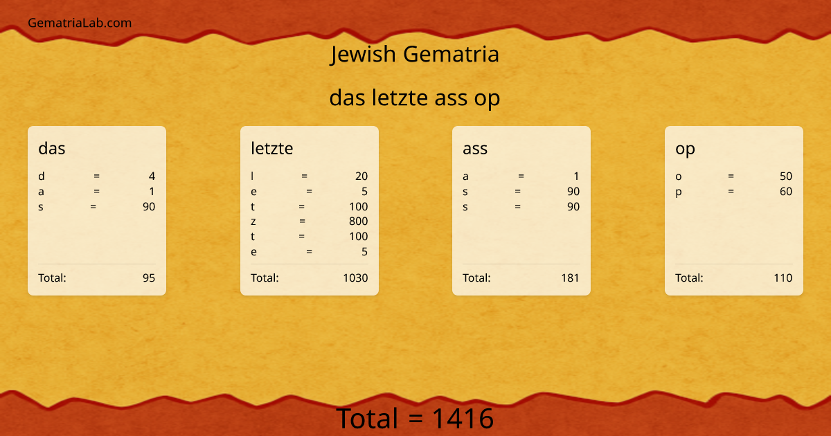das letzte ass op in jewish Gematria